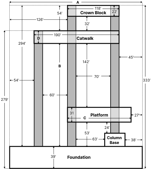 CAST Graphic Arithmetic Diagram 1