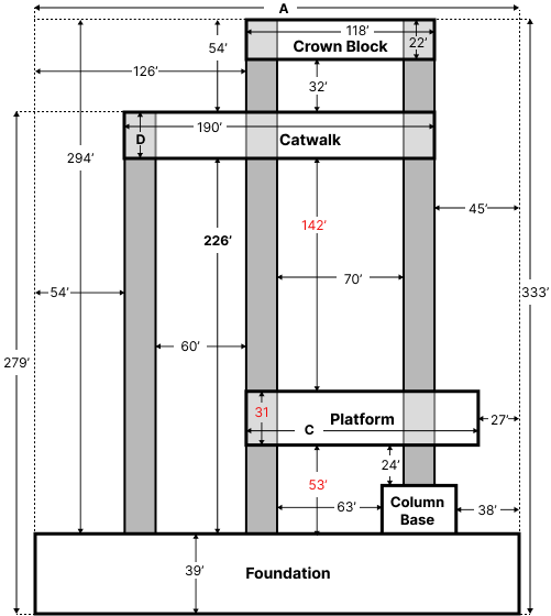 CAST Graphic Arithmetic Q2A