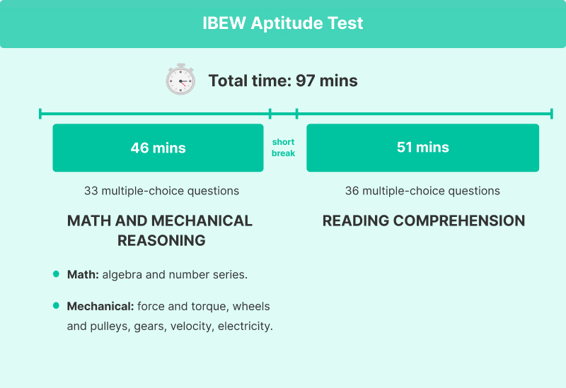 IBEW Test Structure and Length