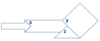 ASSEMBLING OBJECTS ANSWER 2