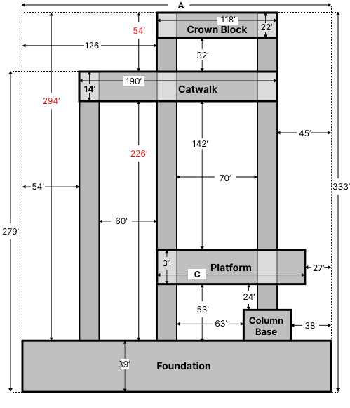 CAST Graphic Arithmetic Q4A