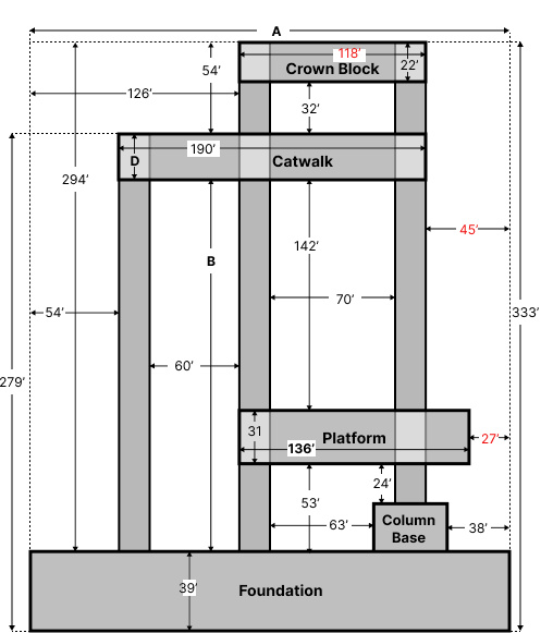 CAST Graphic Arithmetic Q3A